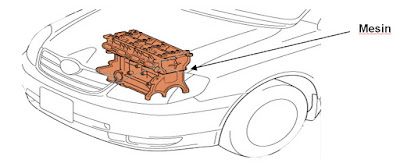Dasar - Dasar Otomotif Komponen Utama Pada Mobil - Otosigna99