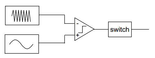 Electro-Magnetic World: Modulators and Feedback