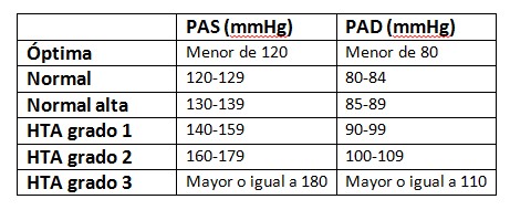¿Por dónde empezar con hipertensión pulmonar en neonatos?