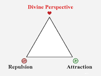 Diagram of the Divine Perspective