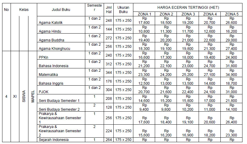 Harga Eceran Tertinggi Het Buku Kurikulum 2013 Tahun Pelajaran 2017 2018 Berdasarkan Keputusan Mendikbud No 173 Tahun 2017 Salam Edukasi