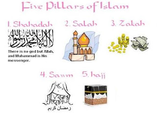 Middle Eastern Beauty: Middle Eastern Religion- Islam