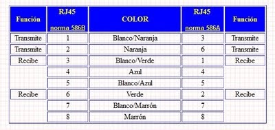MANTENIMIENTO PREVENTIVO Y PREDICTIVO: NORMAS 586A Y 586B