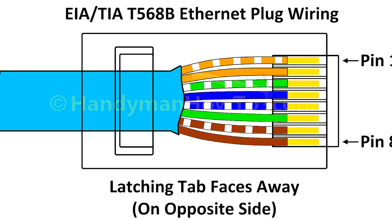 Modular connector Rj45 Connections Connect Choices