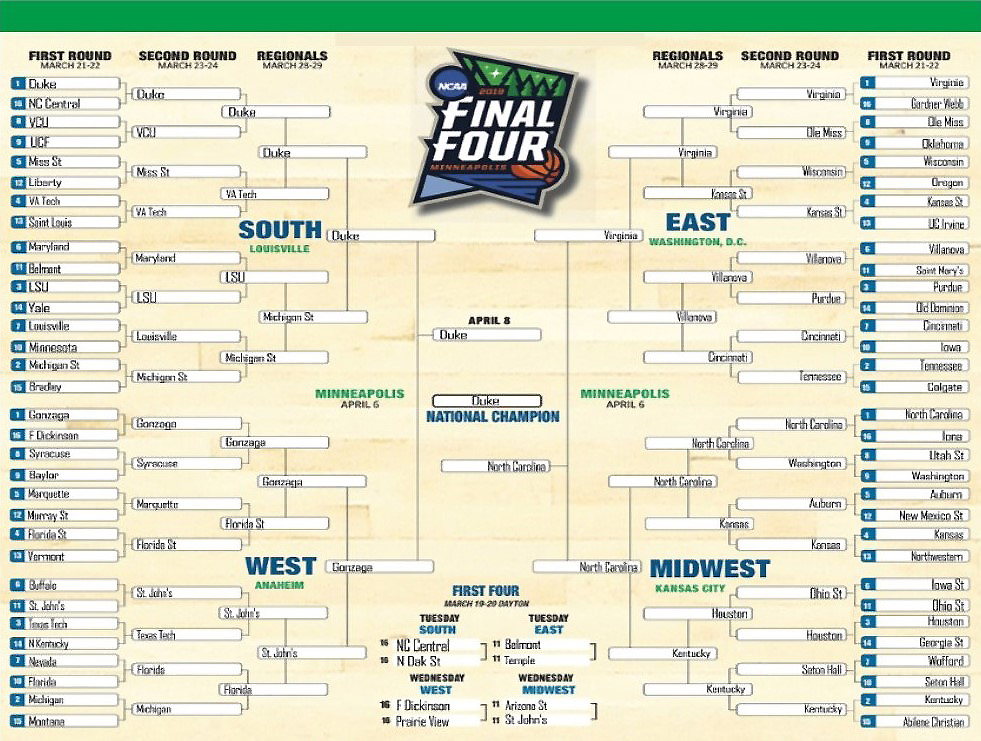 Political Clown Parade Brackets Looking Nice And Neat Until They Get