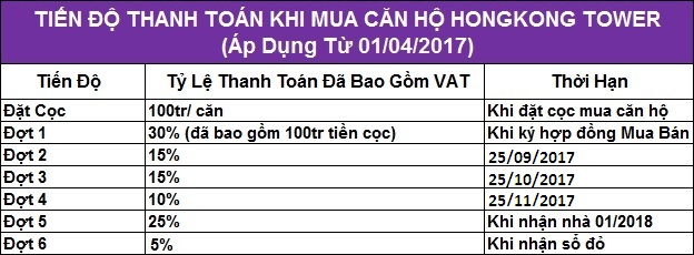 TIẾN ĐỘ CHUNG CƯ HONGKONG TOWER TIẾN ĐỘ CHUNG CƯ HONGKONG TOWER