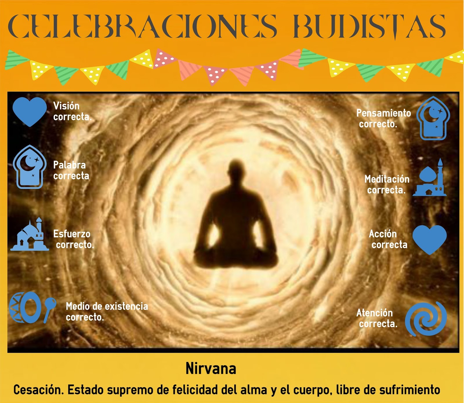 CELEBRACIONES RELIGIOSAS EL NIRVANA CELEBRACIONES BUDISTAS CELEBRACIONES RELIGIOSAS EL NIRVANA CELEBRACIONES BUDISTAS
