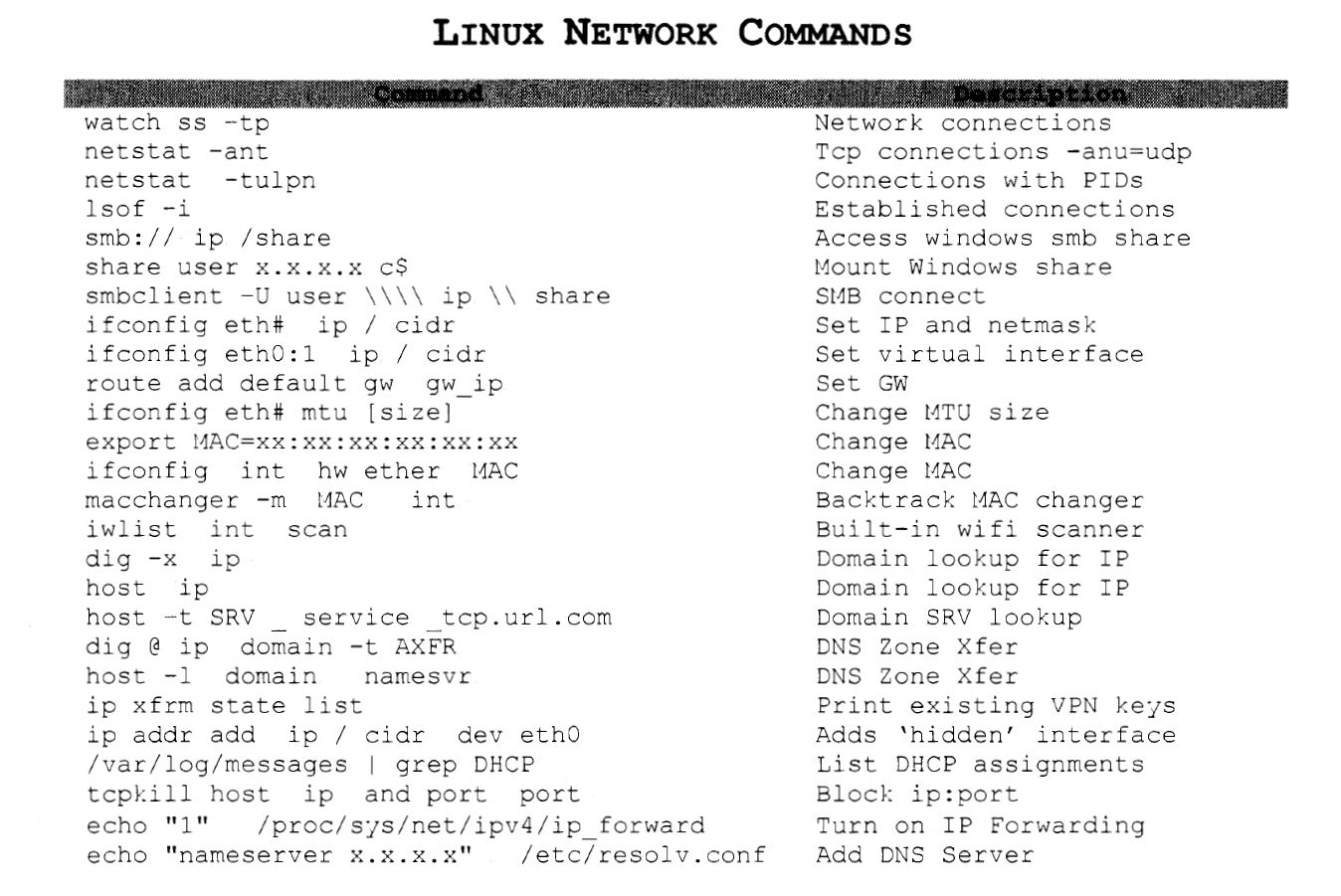 Linux Network Commands Field Manual for Hackers