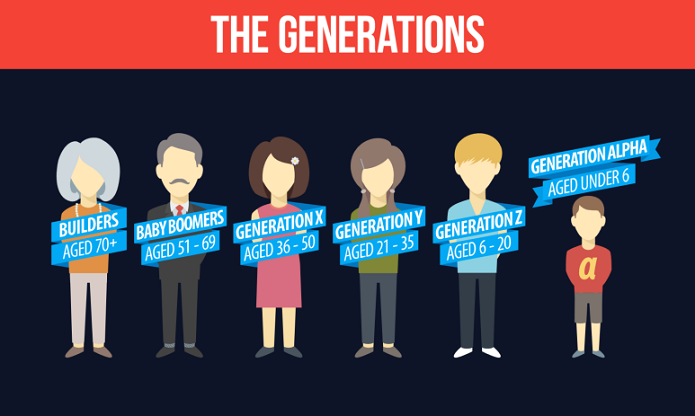 Get What Is It Called Generation X Pictures