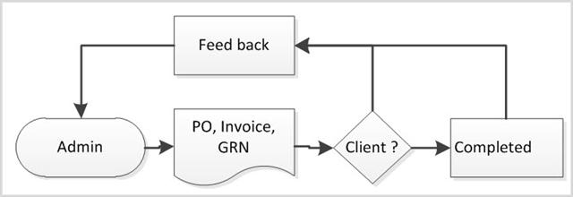 How to: Create State Machine Workflow in Sharepoint 2010 ~ MICROSOFT ...