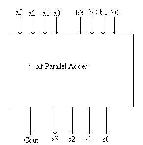 8 Bit Parallel Adder Circuit Diagram