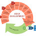 The Benefits Of Using Agile Software Development