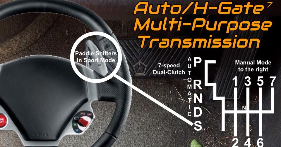 The Standard Transmission: The new Standard: The official Auto/H-Gate