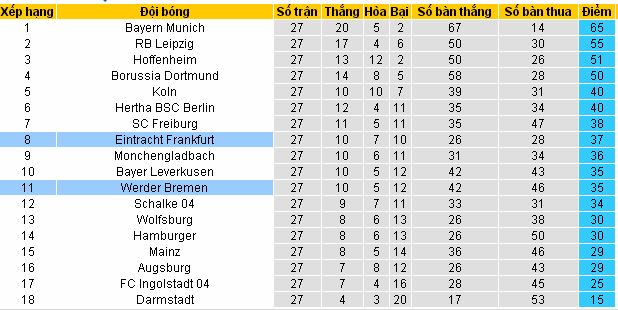 Chuyên gia cá độ Frankfurt vs Bremen (01h30 ngày 8/4/2017) Frankfurt4
