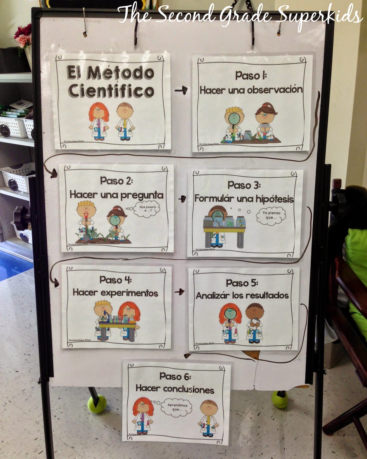 The Second Grade Superkids: Introducing the Scientific Method