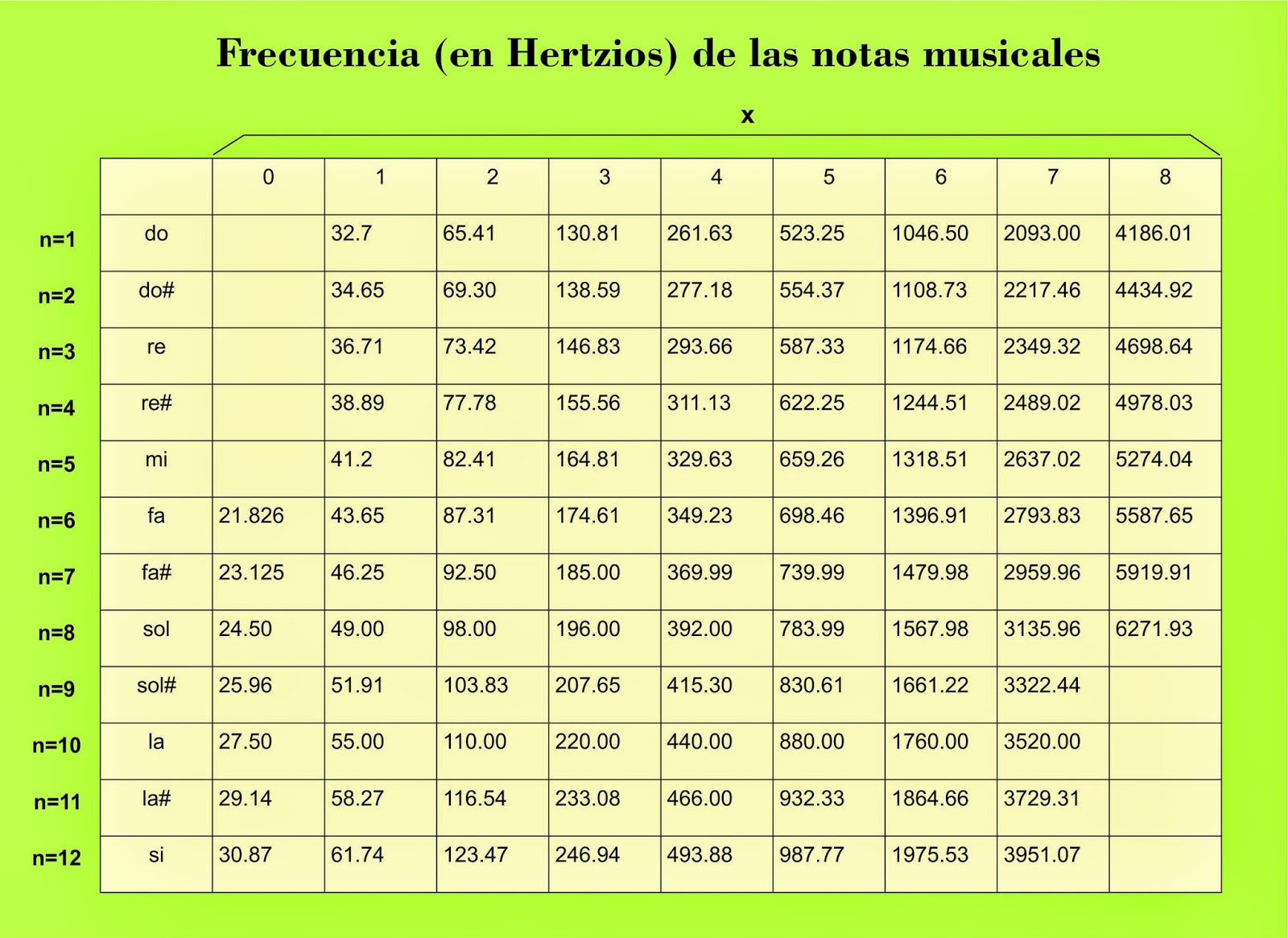 La Clase De M sica Con El Profedem s Tub fono De Dos Octavas la-clase-de-m-sica-con-el-profedem-s-tub-fono-de-dos-octavas