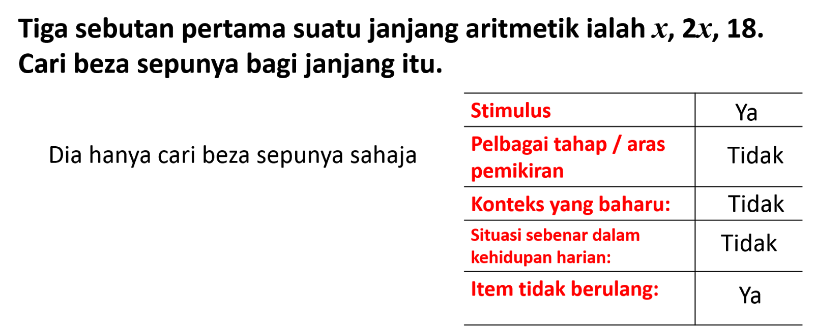 CIKGU AZIZAN SOALAN KEMAHIRAN BERFIKIR ARAS TINGGI (KBAT)