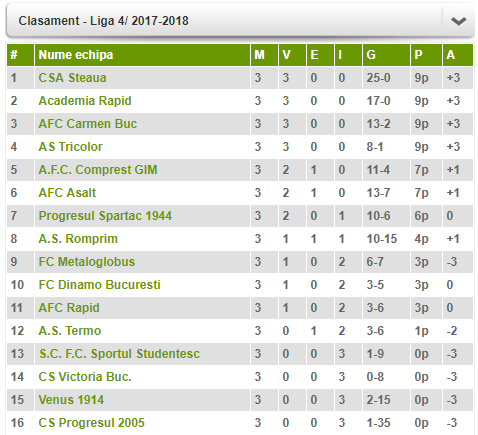 Liga 1 Csu Craiova Fc Steaua 1 2 Hotnews Mobile
