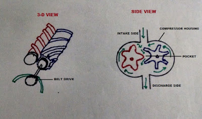 How Car Parts Work Twin Screw Superchargers