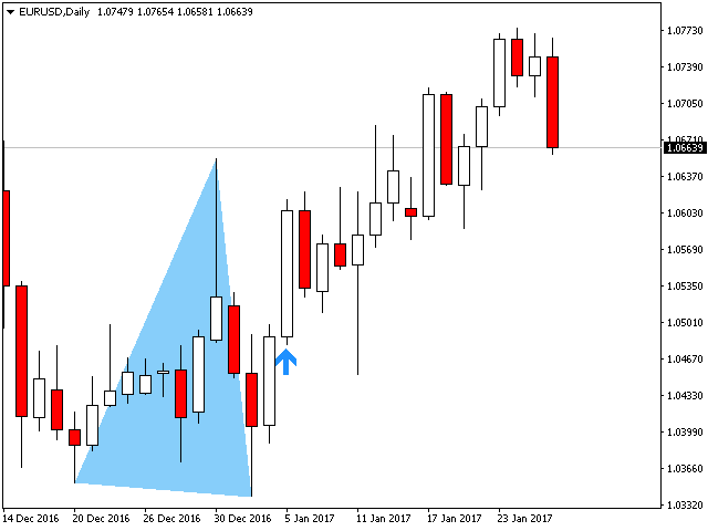 Pz binary options