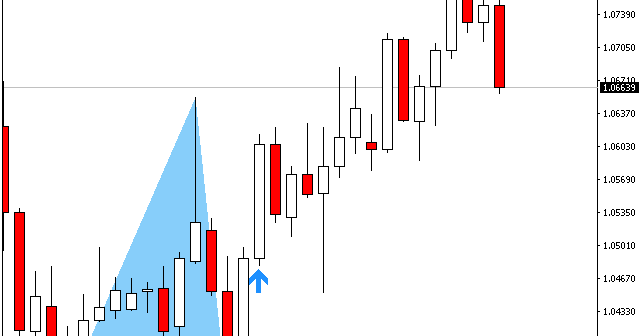Tb binary options