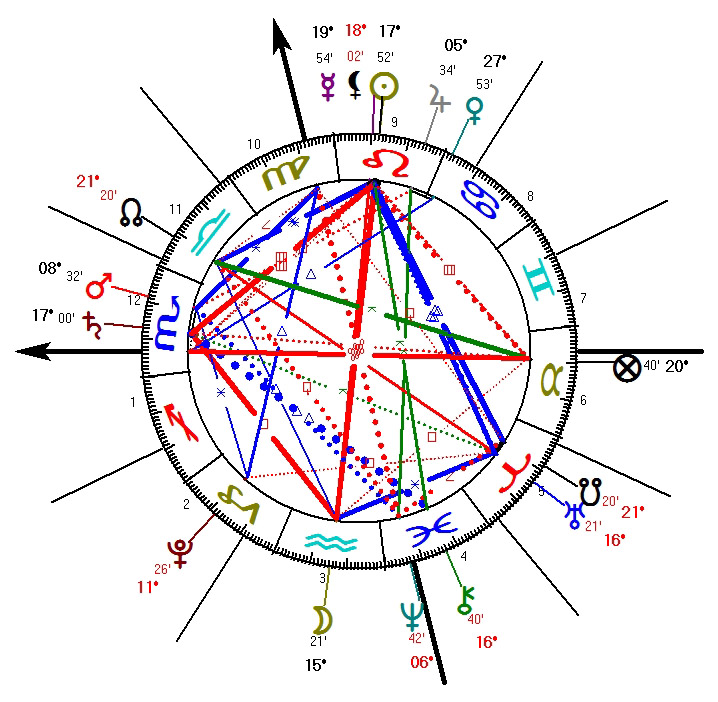 programa astrologia solar fire programa astrologia solar fire