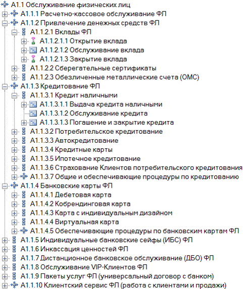 Бизнес Процессы Банка Пример