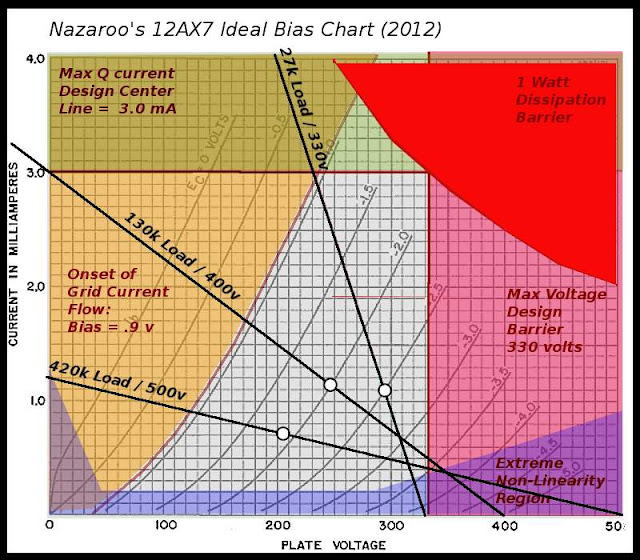 12AX7-loadlines2.jpg