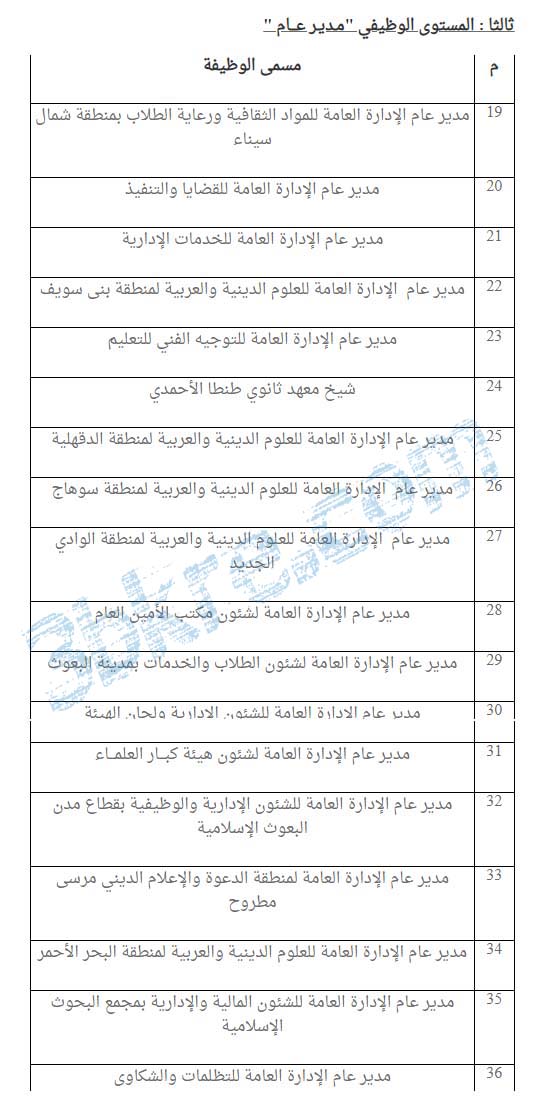 الآن وبعد الإنتظار: الأزهر يفتح بابه لعدد من الوظائف الخالية الآن وبعد الإنتظار: الأزهر يفتح بابه لعدد من الوظائف الخالية