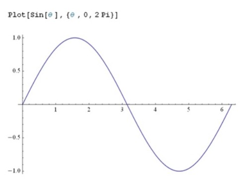 Mathematics, Education and Multimedia: Menampilkan ga…