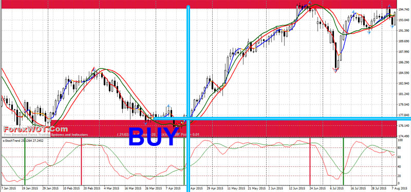 Super Smart Forex Trading BUY