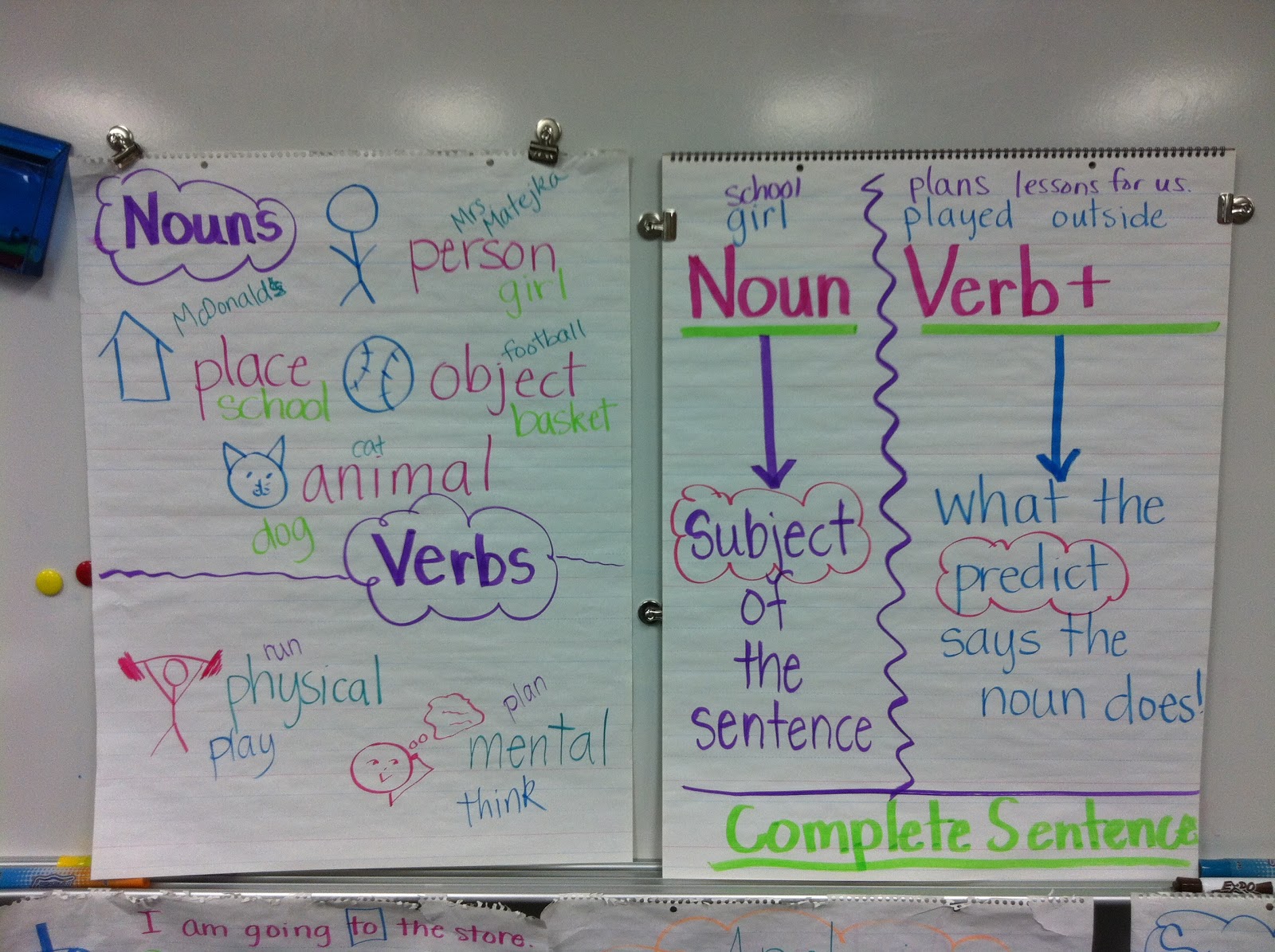 Confessions of a (former) Fourth Grade Teacher: My Anchor Charts!