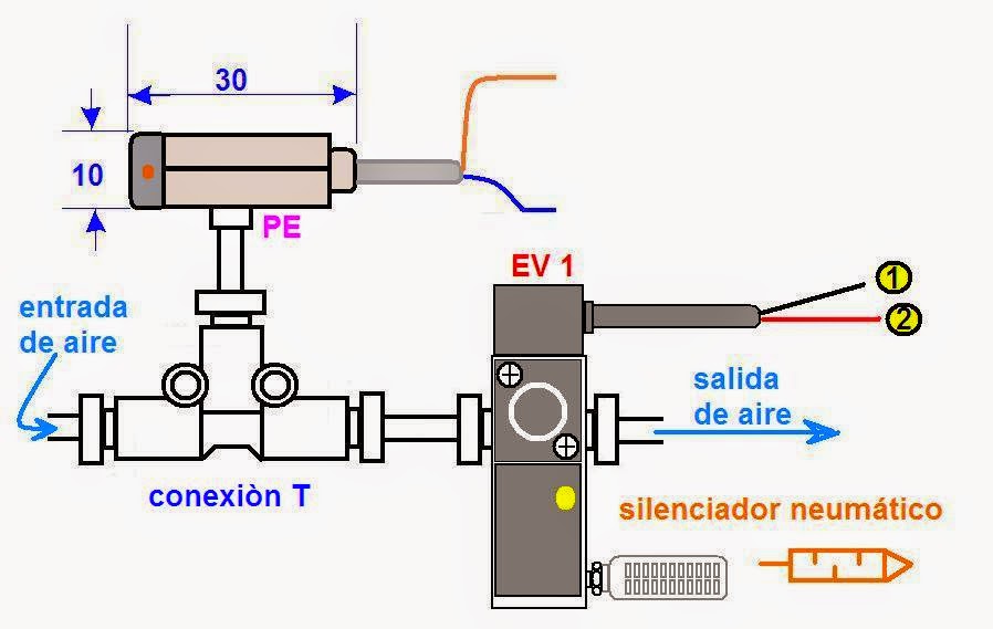 coparoman Presostato electrónico de 2 hilos