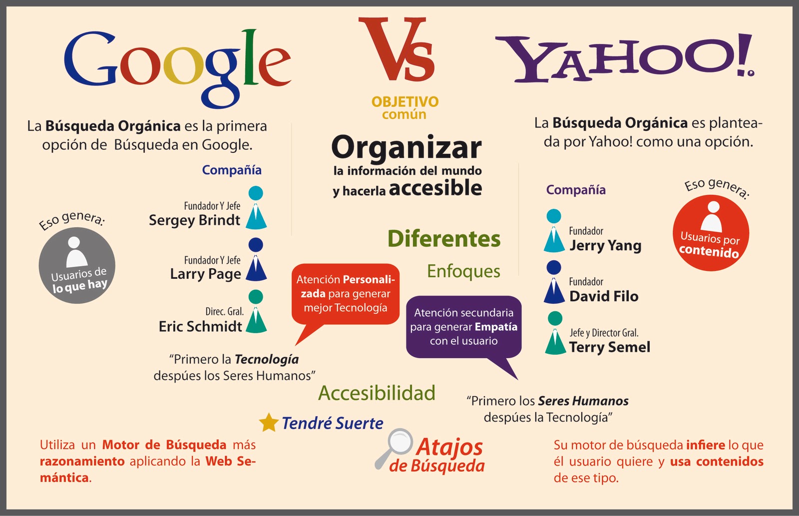 Barby suite infograf a google vs yahoo