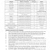 Sargodha University B.A B.Sc Practical Date Sheets 2020