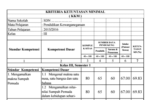 Download KKM Untuk Kelas  3 SD  Semester 1  dan 2 Informasi 