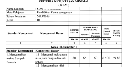 Kkm Bahasa Jawa Sd Kurikulum 2013 Revisi 2018