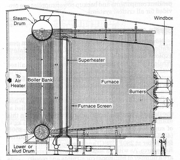 Steam Boiler Layup Procedures