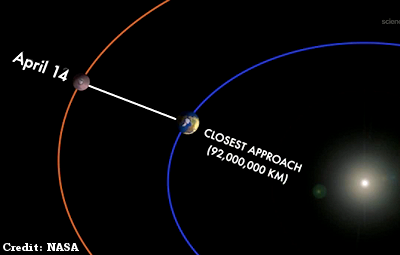 Mars Makes Closest Approach to Earth in 6 Years Monday (4-14-14)