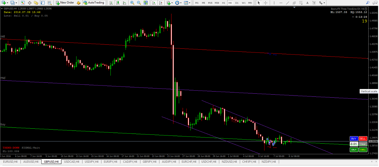 Ttl trading system