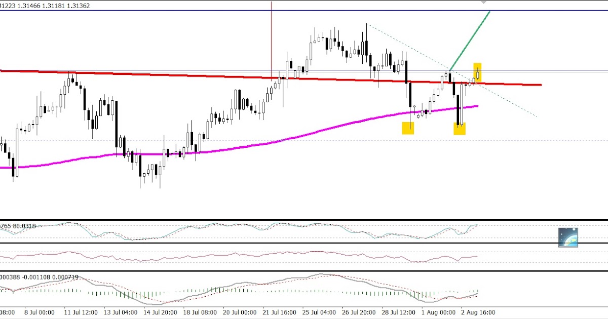 Vqi forex