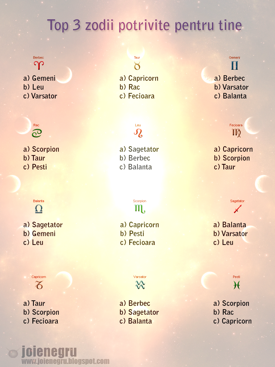 astrologie de potrivire după nume)