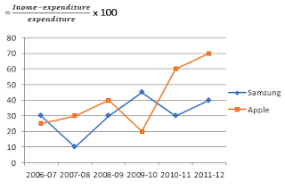 Test of the Day for IDBI Executive Exam 2018: 3rd April 2018 |_8.1