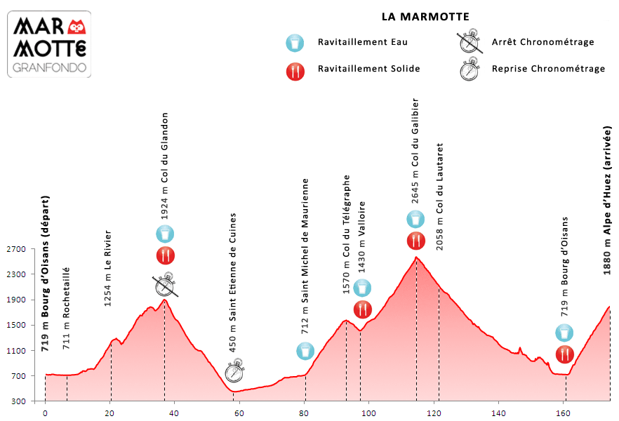 La marmotte course cycliste Clearance