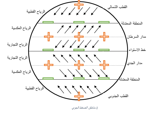 الوحده الاساسيه لقياس الكتله هي المتر الوحده الاساسيه لقياس الكتله هي المتر