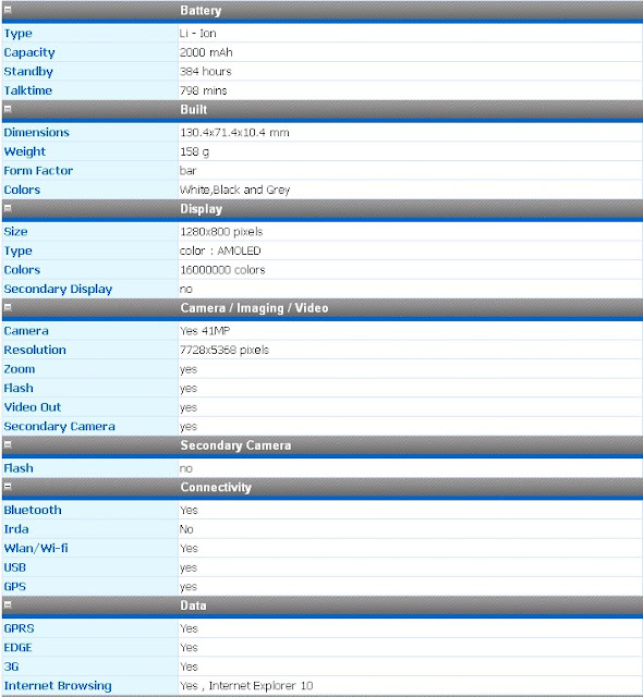nokia-lumia-1020-price-and-specifications