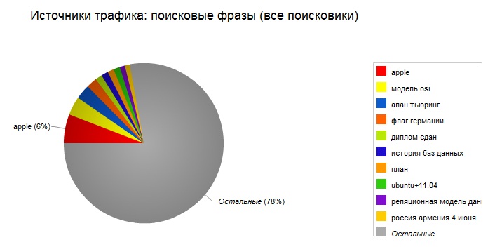 источники трафика сайта. внешние источники трафика в телеграмме. источники трафика. оптимизация сайта для поисковых систем. источники трафика в метрике.