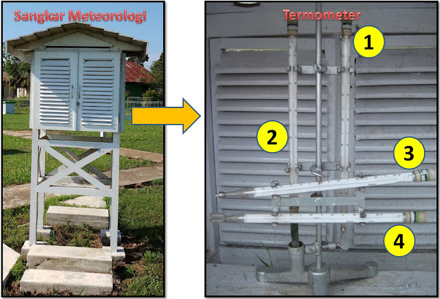 Sangkar meteorologi dan seperangkat termometer