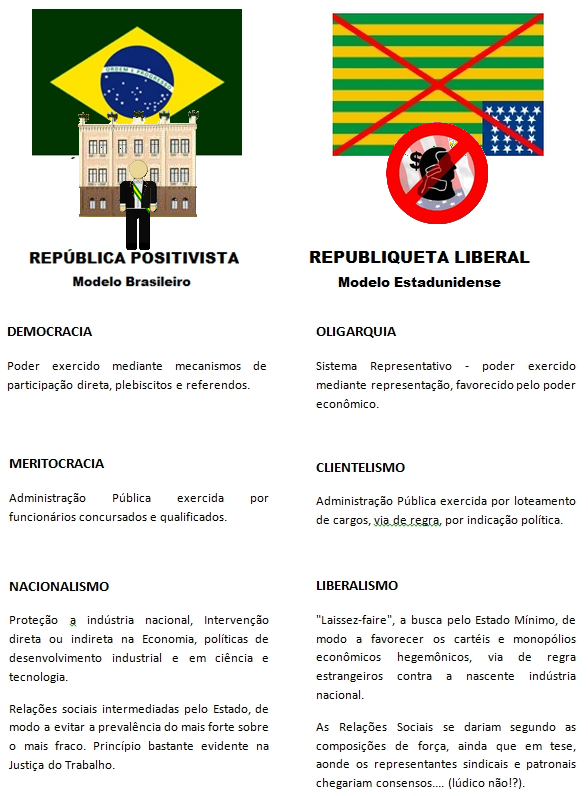Ressurreição Nacionalista: Diferenças Entre o Modelo Republicano Brasileiro  (Castilhista) e o Estadunidense(Liberal).
