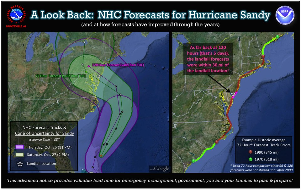 RACHEL FRANK Sandy Brings Record Storm Surge & Damaging Winds